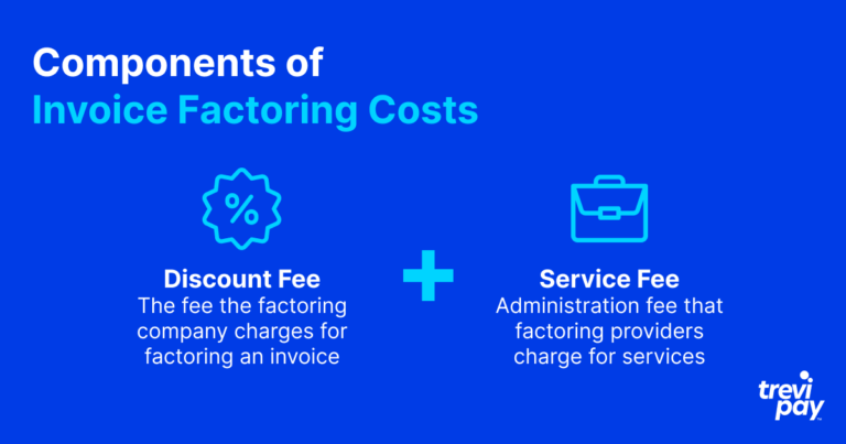 Component of invoice factoring costs infographic